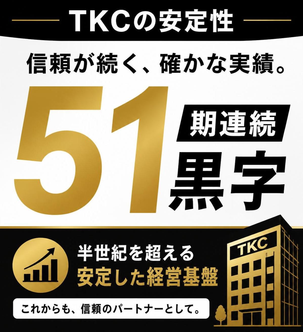 【数字カード作成】TKCの安定性を示す数字。51期連続黒字を強調