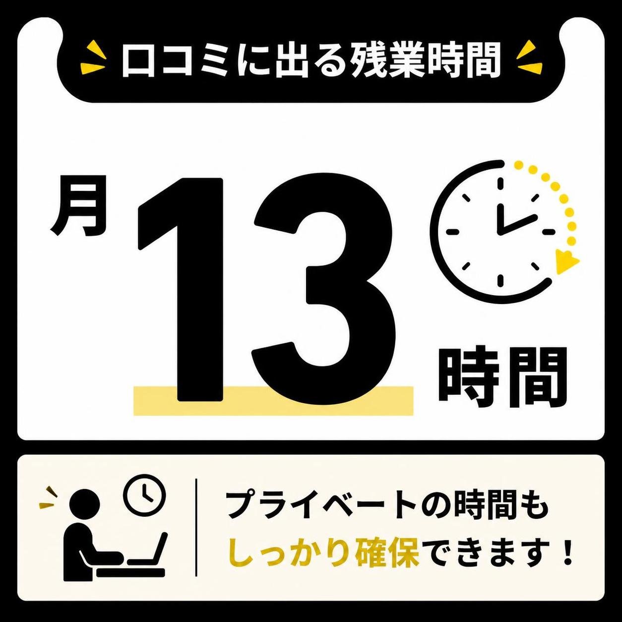 【数字カード作成】口コミに出る残業時間。月13時間