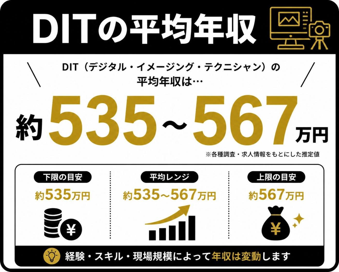 【数字カード作成】DITの平均年収。約535〜567万円