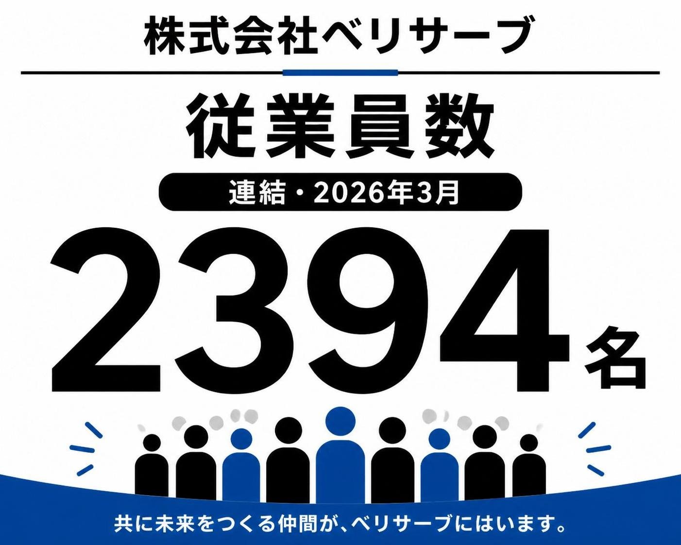 【数字カード作成】株式会社ベリサーブの従業員数（連結・2026年3月）。2394名
