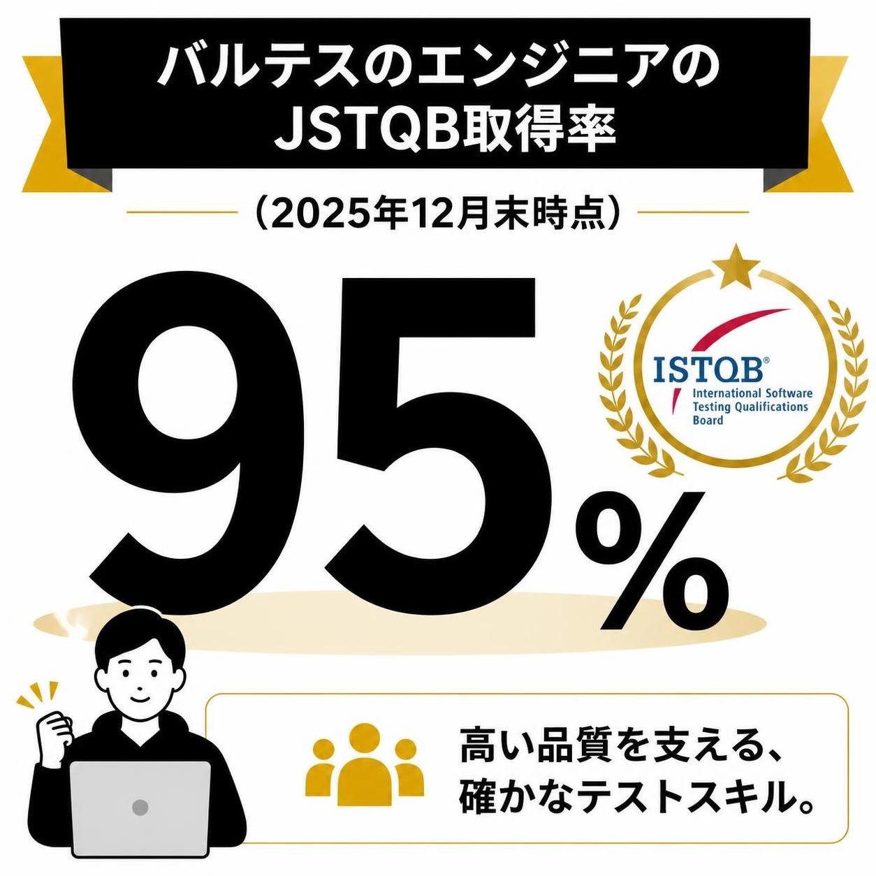 【数字カード作成】バルテスのエンジニアのJSTQB取得率（2025年12月末時点）。95%