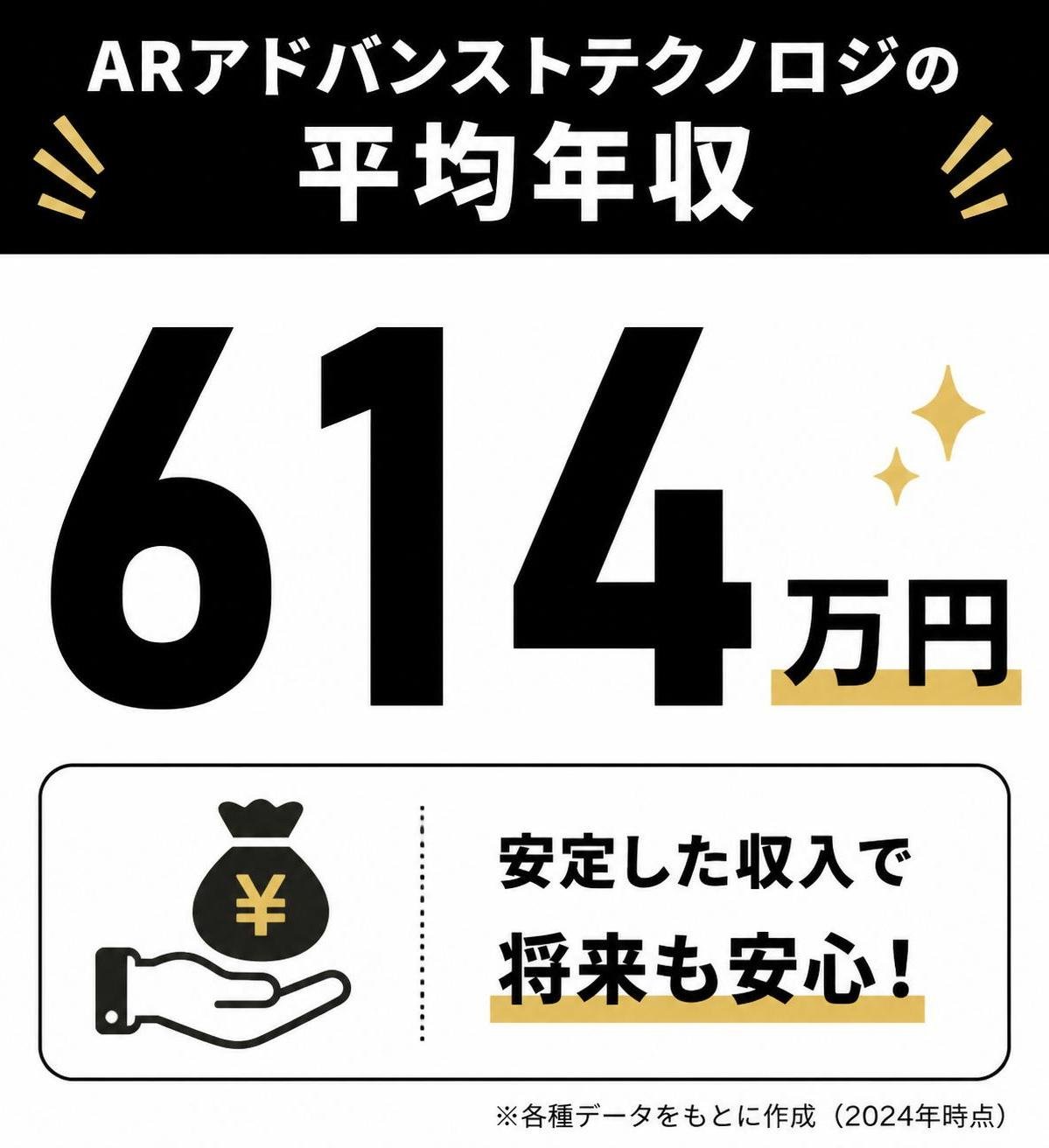 【数字カード作成】ARアドバンストテクノロジの平均年収。614万円