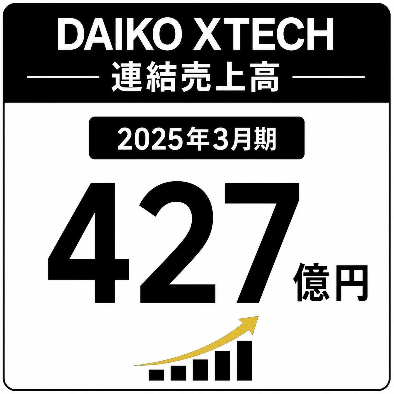 【数字カード作成】DAIKO XTECHの連結売上高(2025年3月期)。427億円