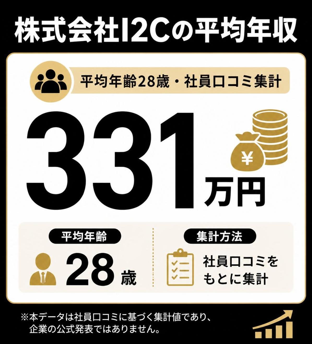 【数字カード作成】株式会社I2Cの平均年収（平均年齢28歳・社員口コミ集計）。331万円