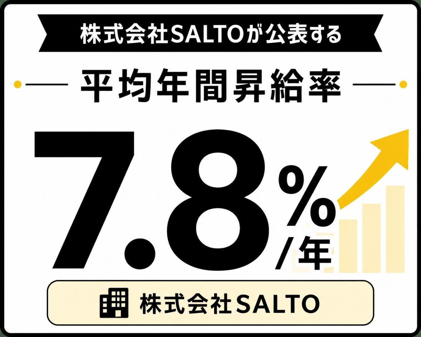 【数字カード作成】株式会社SALTOが公表する平均年間昇給率。7.8%/年
