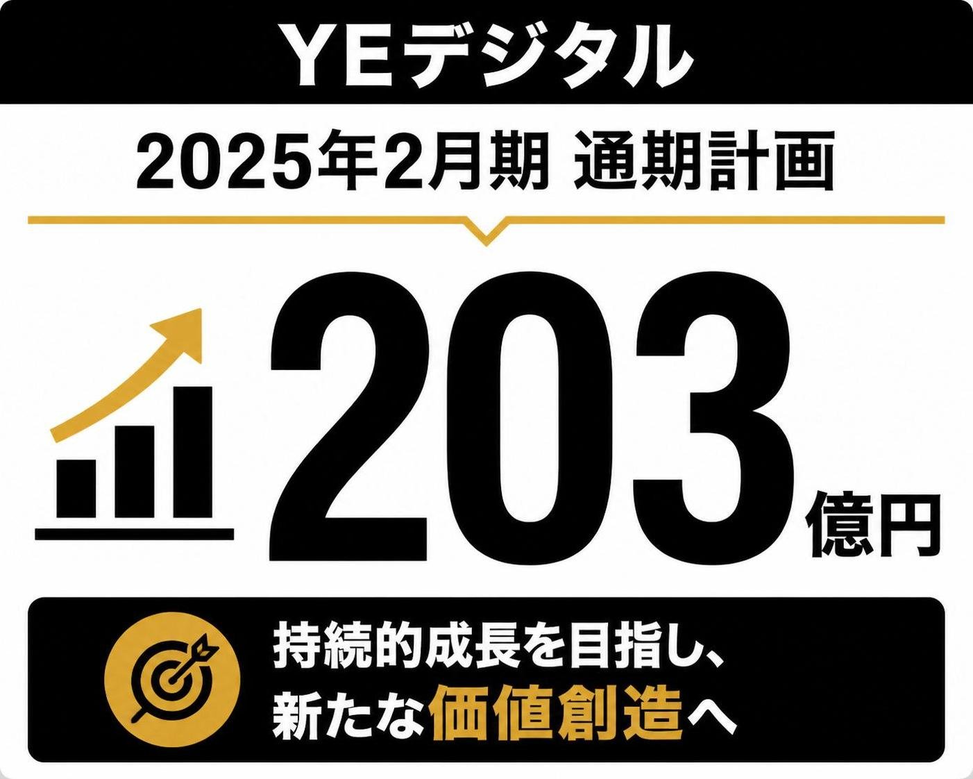 【数字カード作成】YEデジタル2025年2月期通期計画。203億円