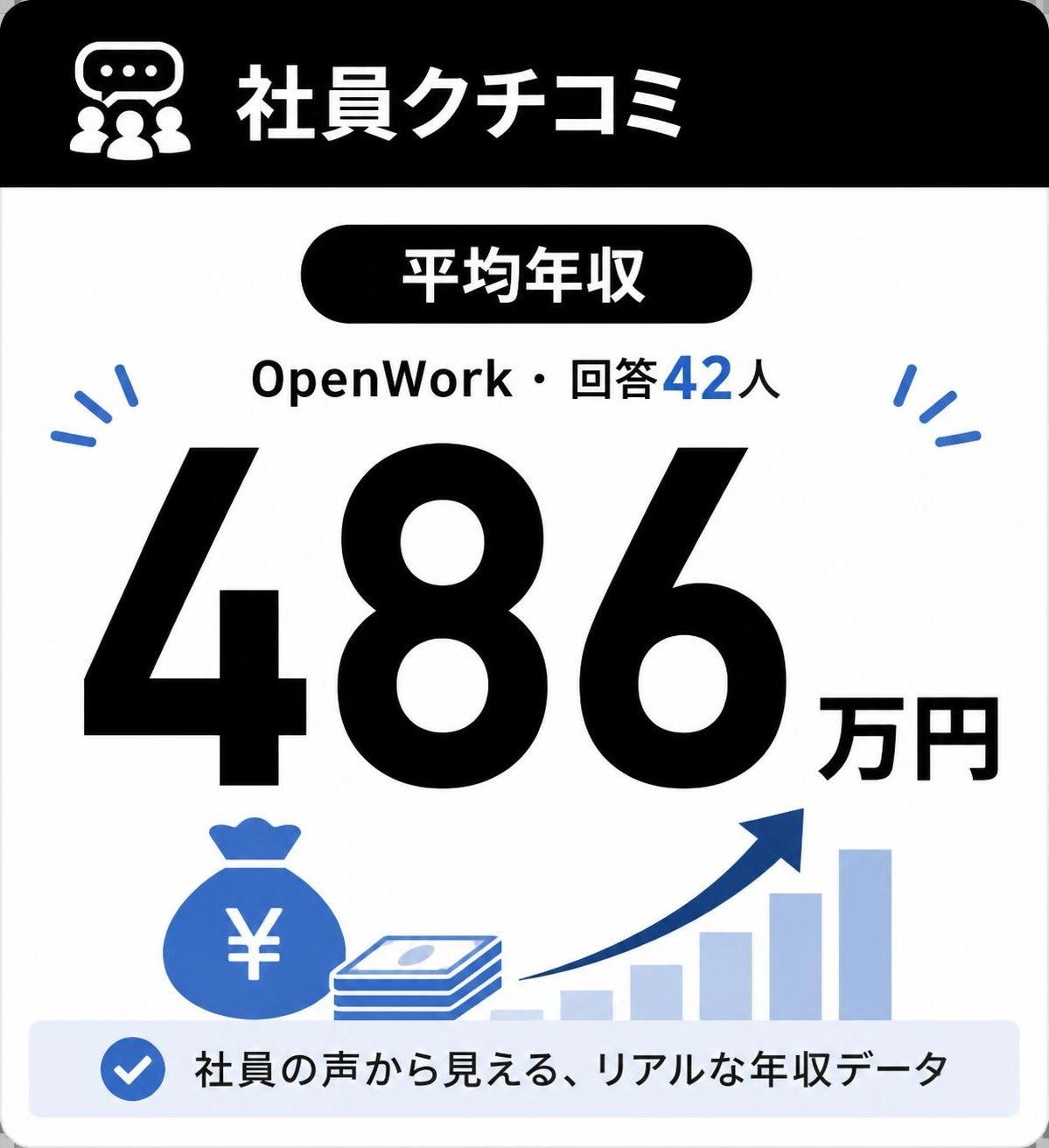 【数字カード作成】社員クチコミの平均年収（OpenWork・回答42人）。486万円