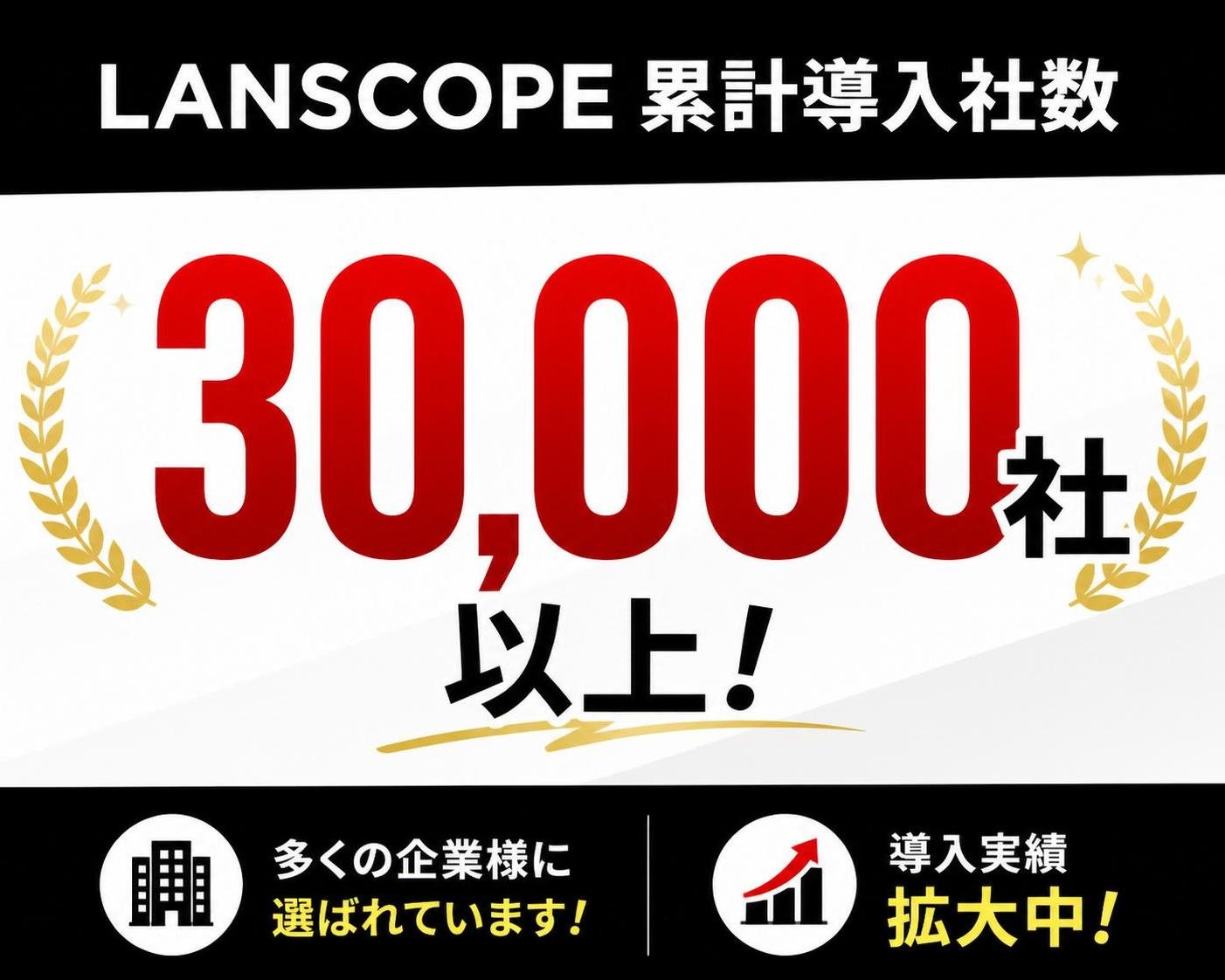 【数字カード作成】LANSCOPE累計導入社数。30000社以上