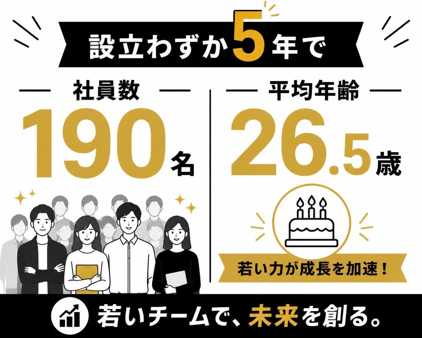 【数字カード作成】設立わずか5年で社員190名。平均年齢26.5歳