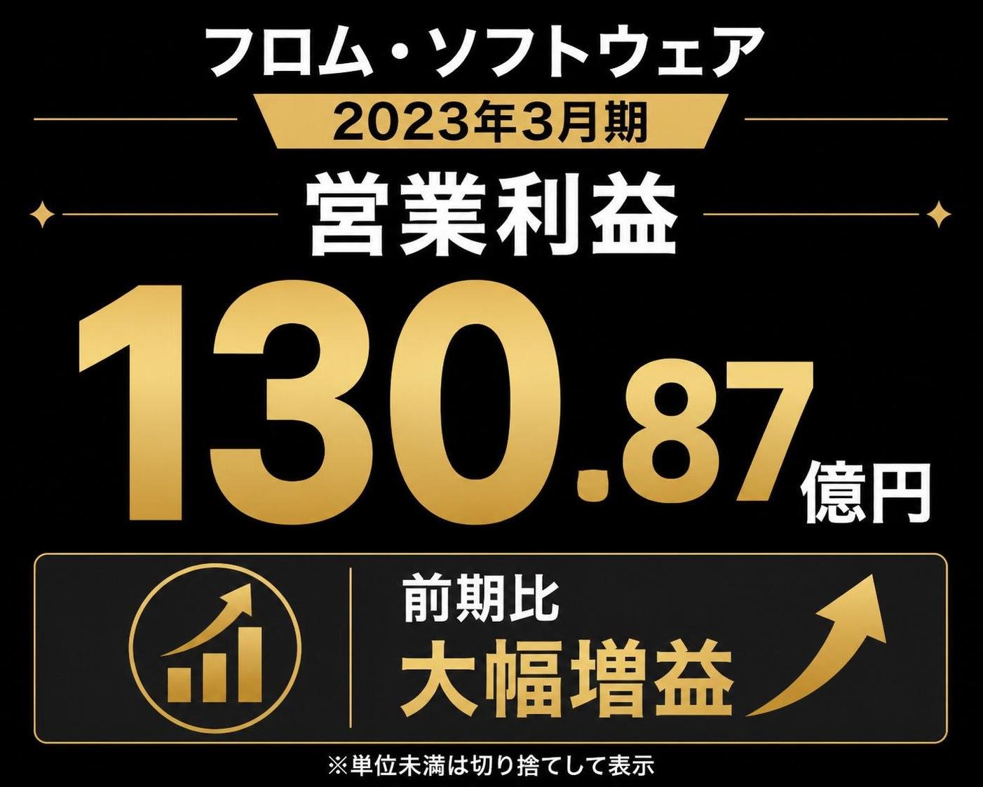 【数字カード作成】フロム・ソフトウェアの2023年3月期の営業利益。130.87億円