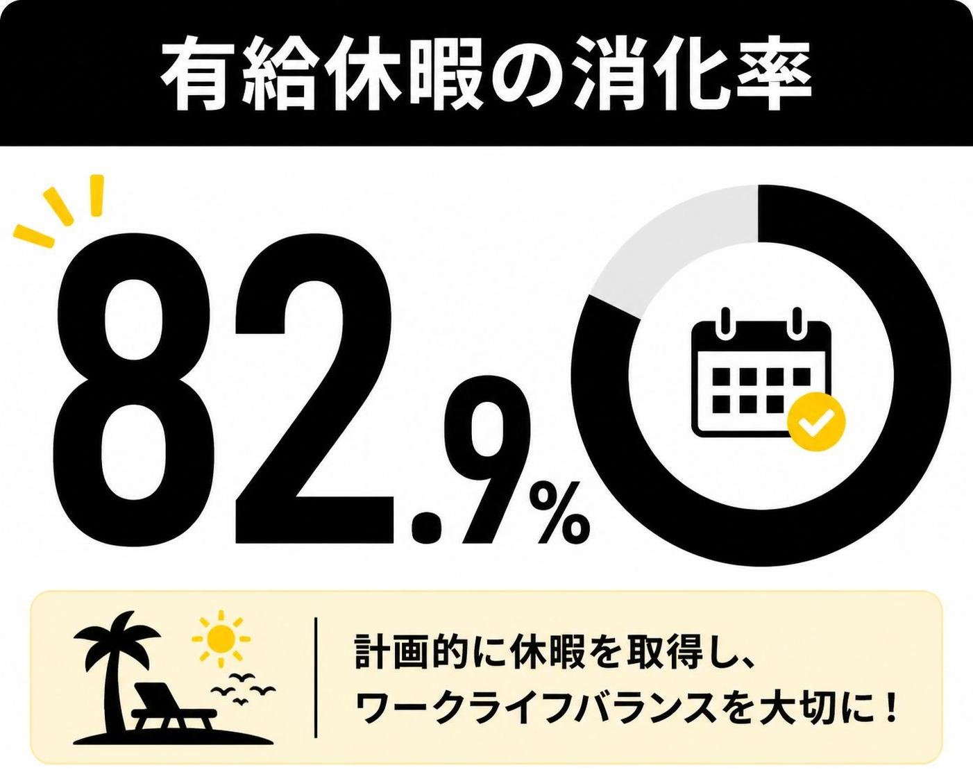 【数字カード作成】有給休暇の消化率。82.9%