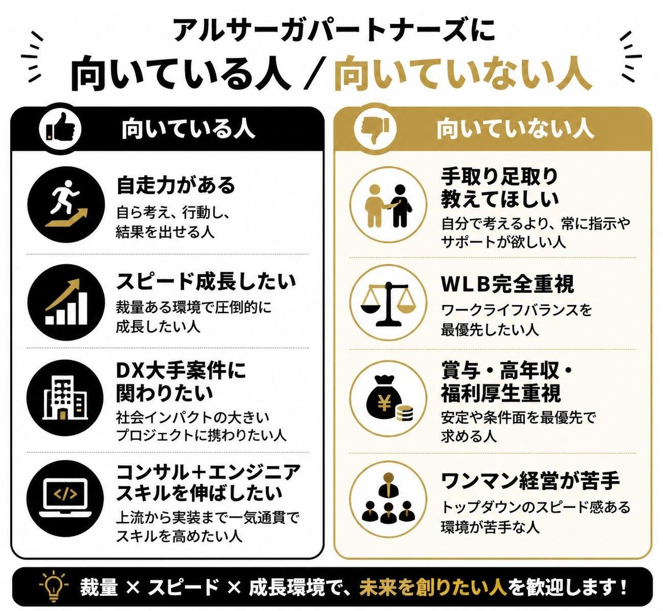 【メリデメ作成】アルサーガパートナーズに向いている人/向いていない人。メリット:自走力がある / スピード成長したい / DX大手案件に関わりたい / コンサル+エンジニアスキルを伸ばしたい // デメリット:手取り足取り教えてほしい / WLB完全重視 / 賞与・高年収・福利厚生重視 / ワンマン経営が苦手