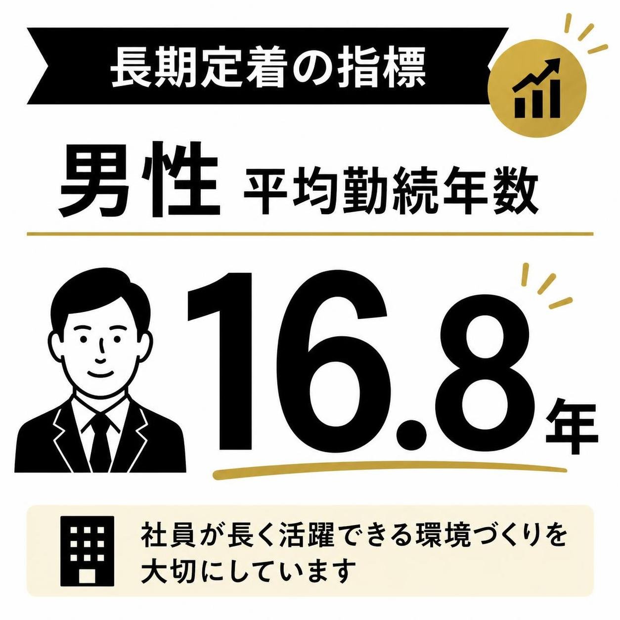 【数字カード作成】長期定着の指標。男性平均勤続年数16.8年