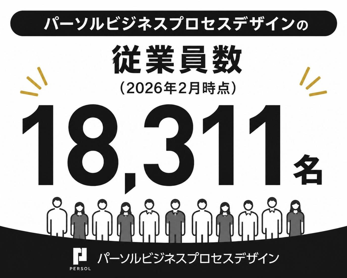 【数字カード作成】パーソルビジネスプロセスデザインの従業員数（2026年2月時点）。18311名