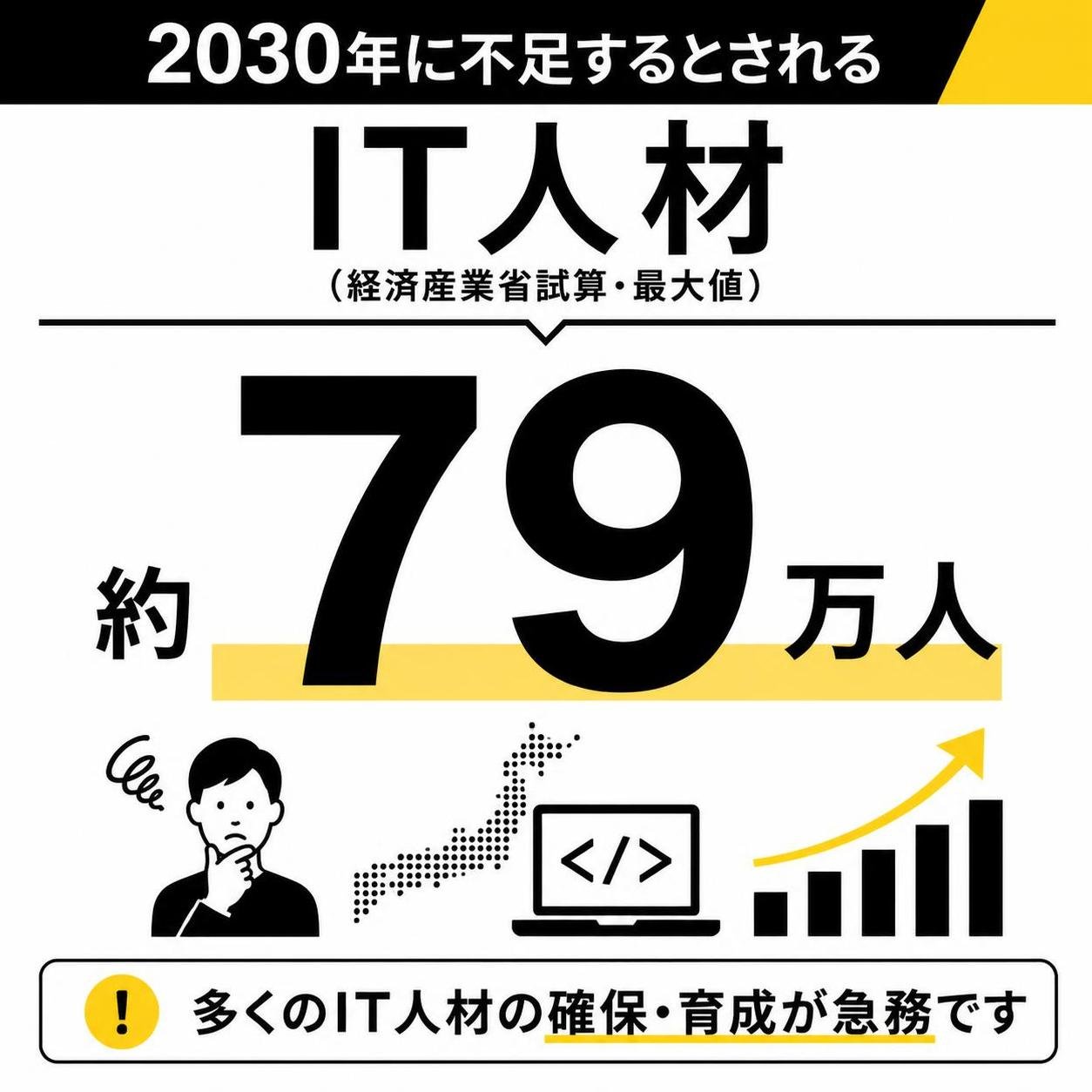 【数字カード作成】2030年に不足するとされるIT人材（経済産業省試算・最大値）。約79万人