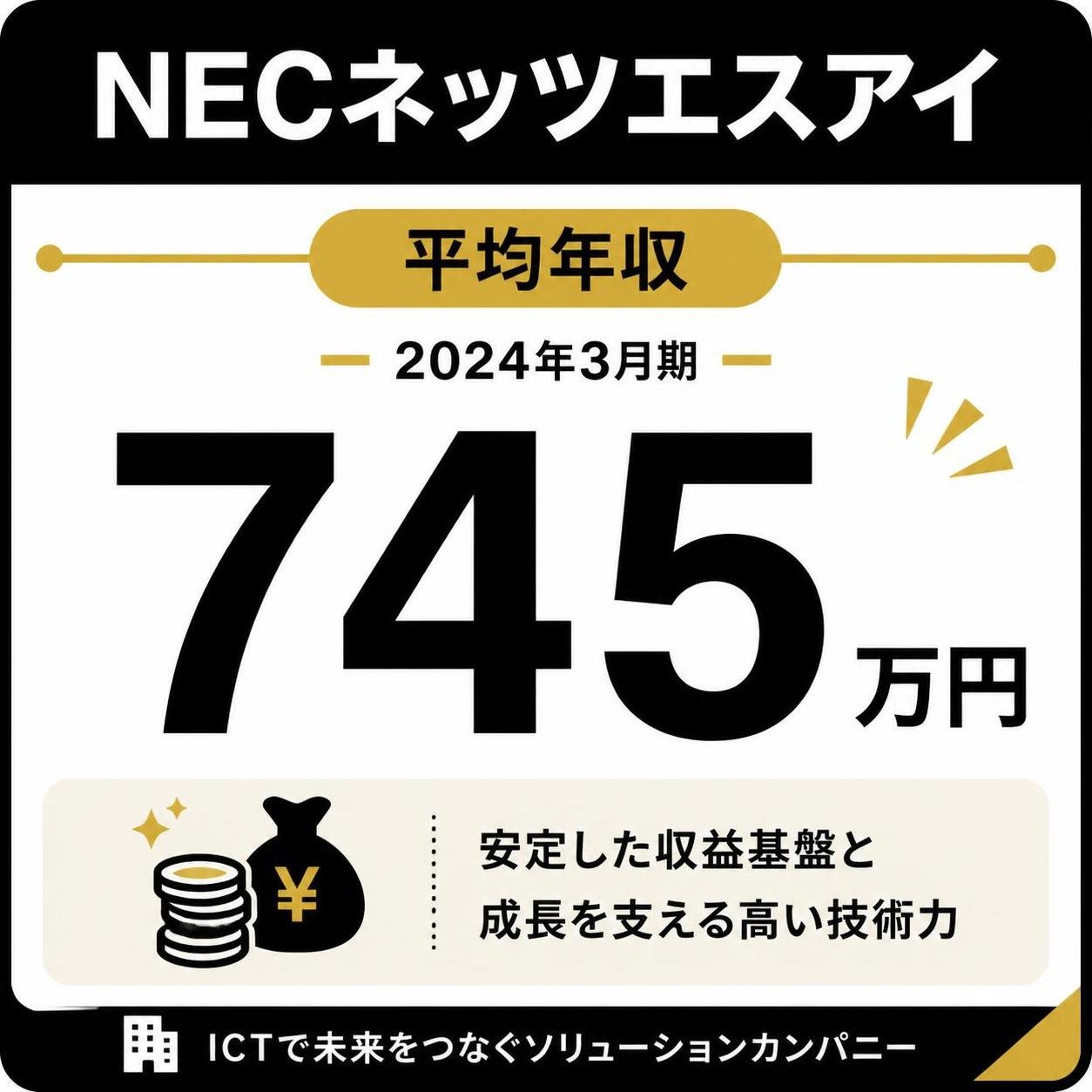 【数字カード作成】NECネッツエスアイ 平均年収(2024年3月期)。745万円