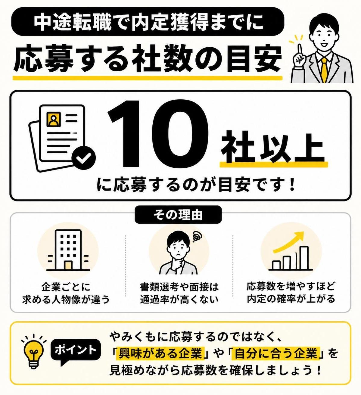 【数字カード作成】中途転職で内定獲得までに応募する社数の目安。10社以上
