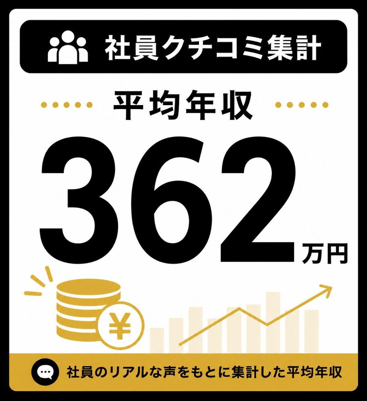 【数字カード作成】社員クチコミ集計の平均年収。362万円