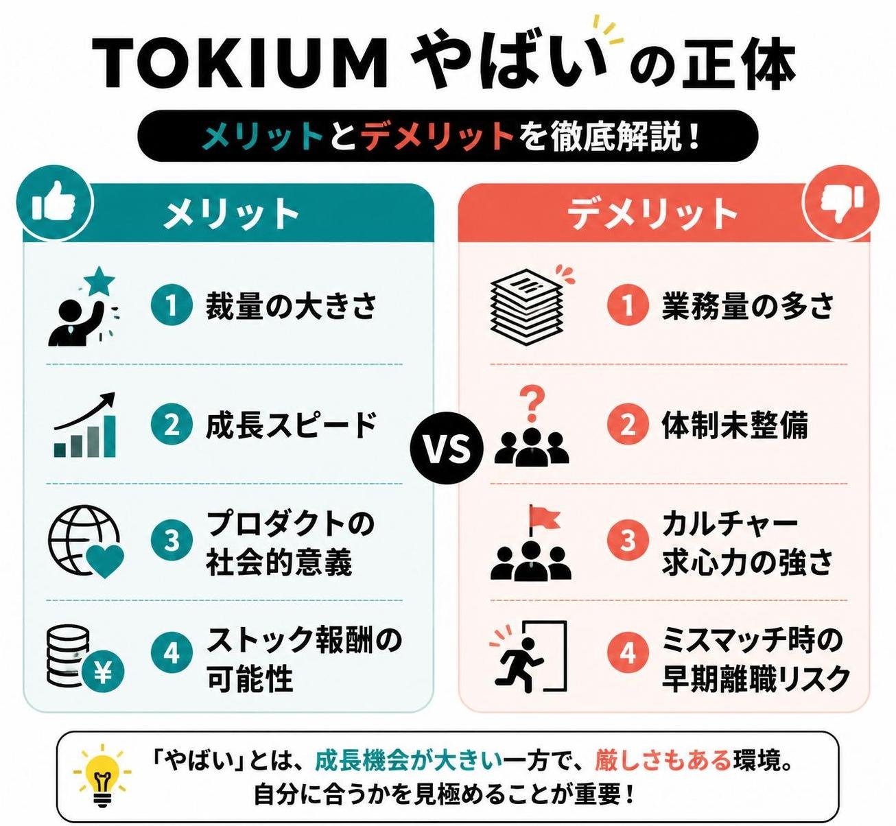 【メリデメ作成】「TOKIUM やばい」の正体（ポジティブ／ネガティブの対比）。メリット:裁量の大きさ / 成長スピード / プロダクトの社会的意義 / ストック報酬の可能性 // デメリット:業務量の多さ / 体制未整備 / カルチャー求心力の強さ / ミスマッチ時の早期離職リスク