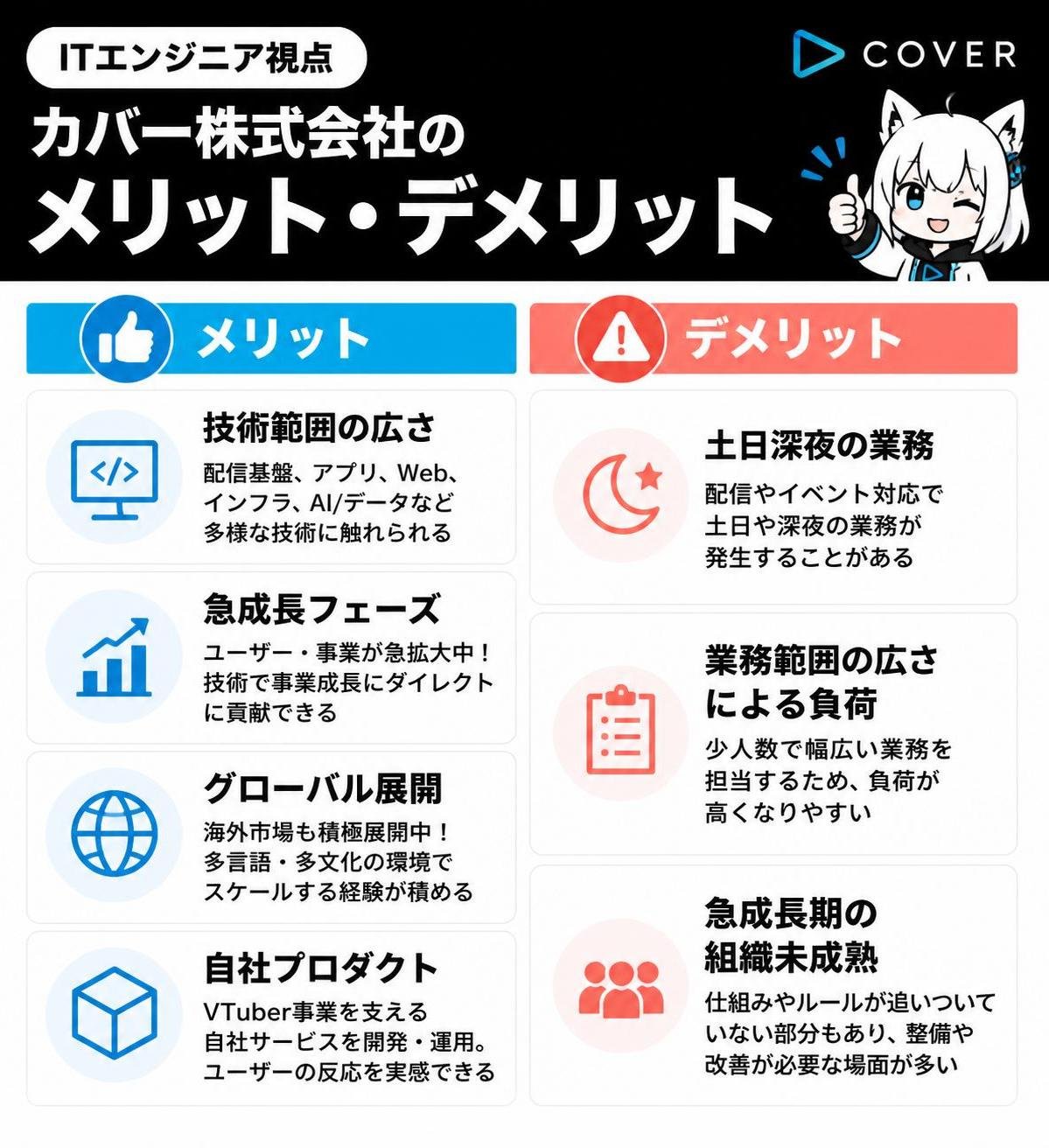 【メリデメ作成】ITエンジニア視点 カバー株式会社のメリット・デメリット。メリット:技術範囲の広さ / 急成長フェーズ / グローバル展開 / 自社プロダクト // デメリット:土日深夜の業務 / 業務範囲の広さによる負荷 / 急成長期の組織未成熟