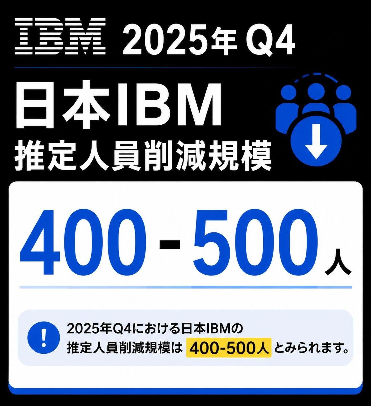 【数字カード作成】2025年Q4 日本IBM 推定人員削減規模。400-500人