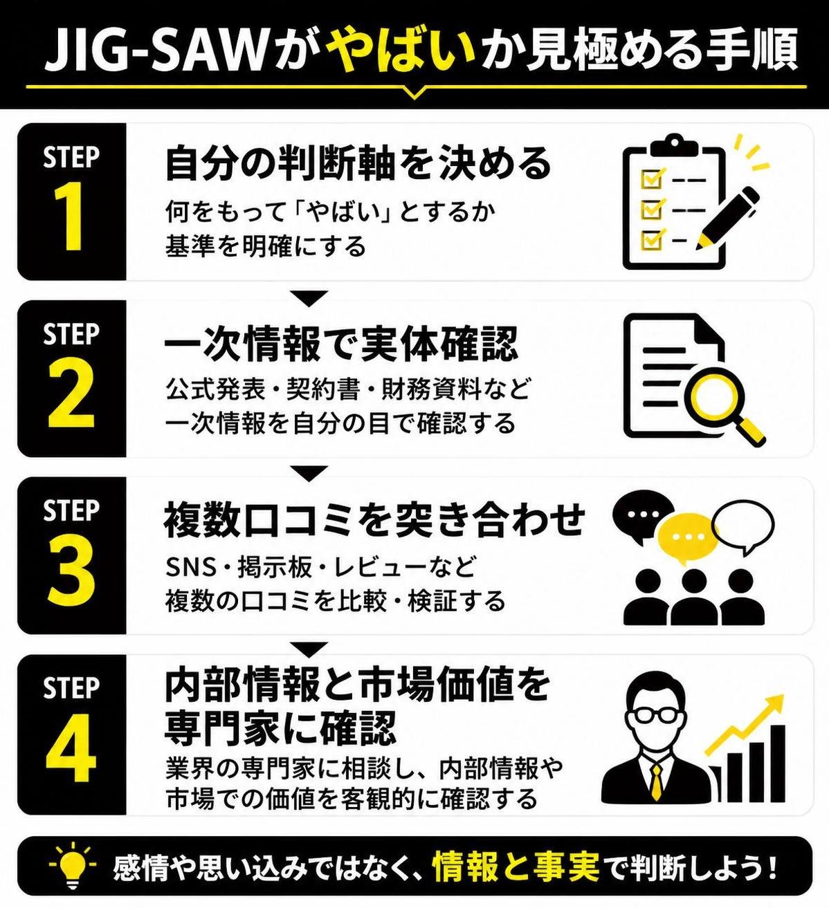 【ステップ作成】JIG-SAWがやばいか見極める手順:自分の判断軸を決める→一次情報で実体確認→複数口コミを突き合わせ→内部情報と市場価値を専門家に確認