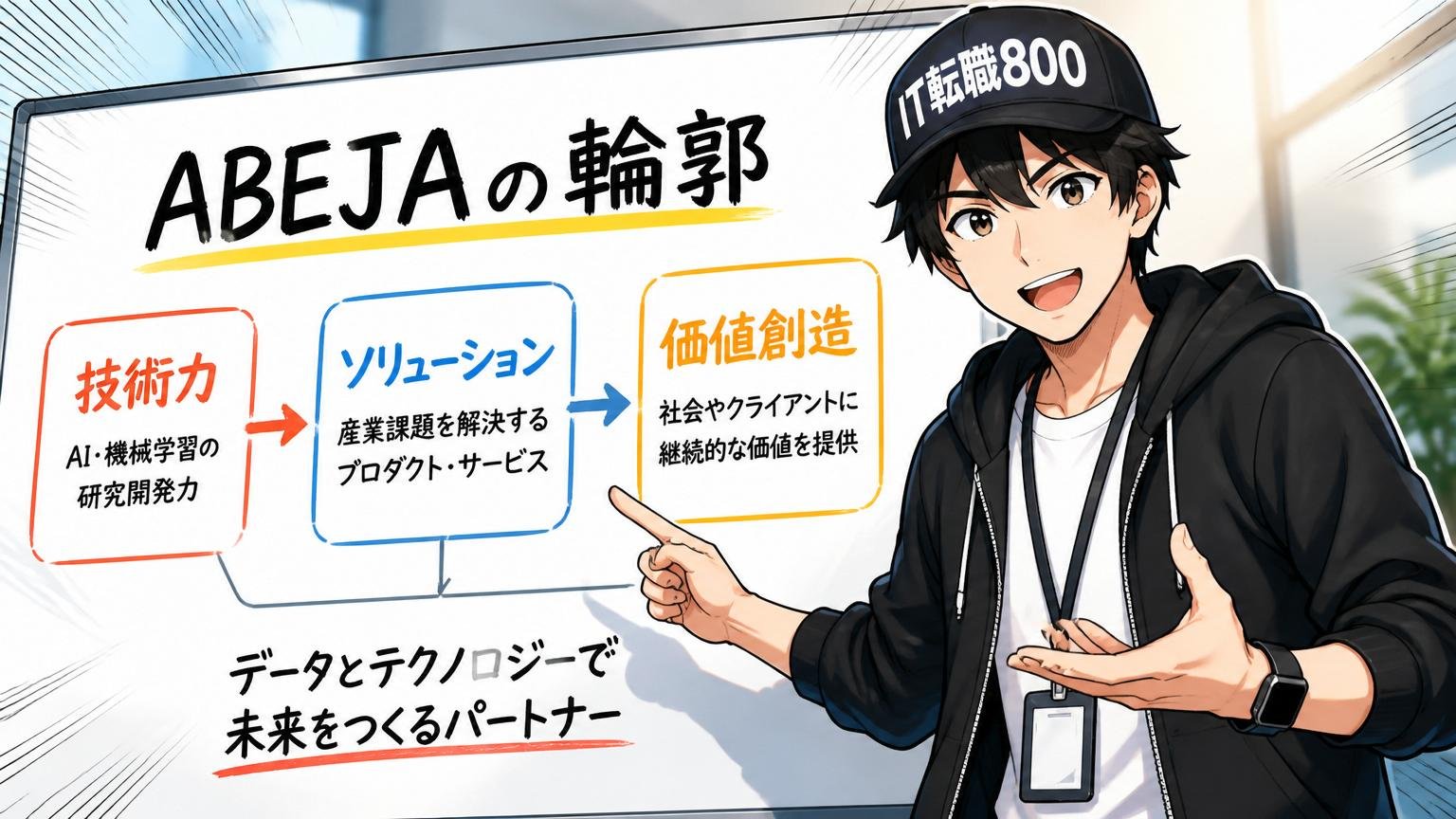 一次情報で見るABEJAという会社の輪郭