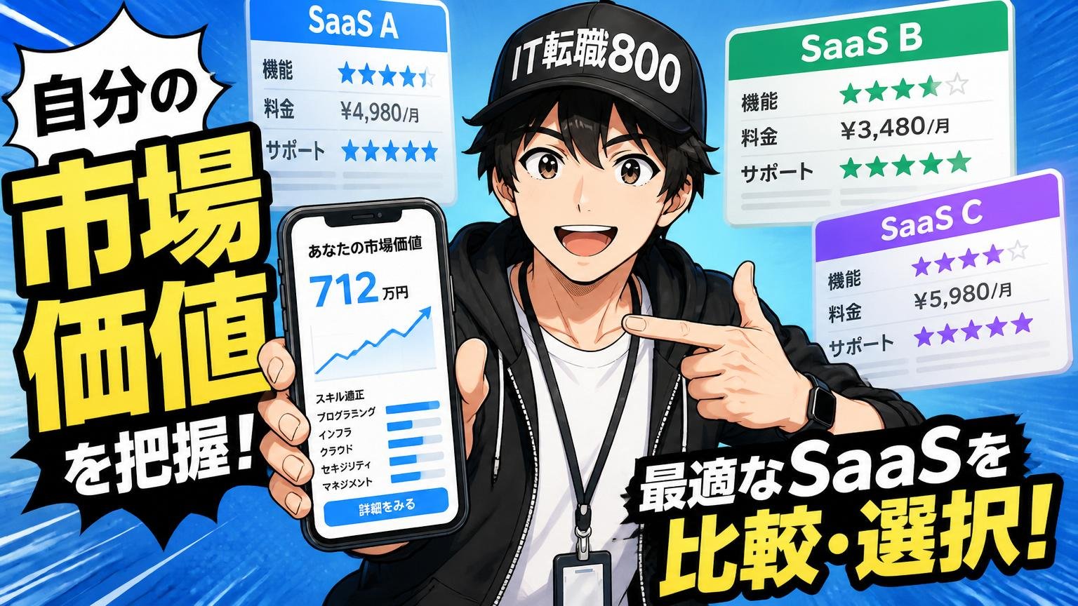 自分の市場価値を把握しながら、freeeを含むSaaSの選択肢を比較できるサービス