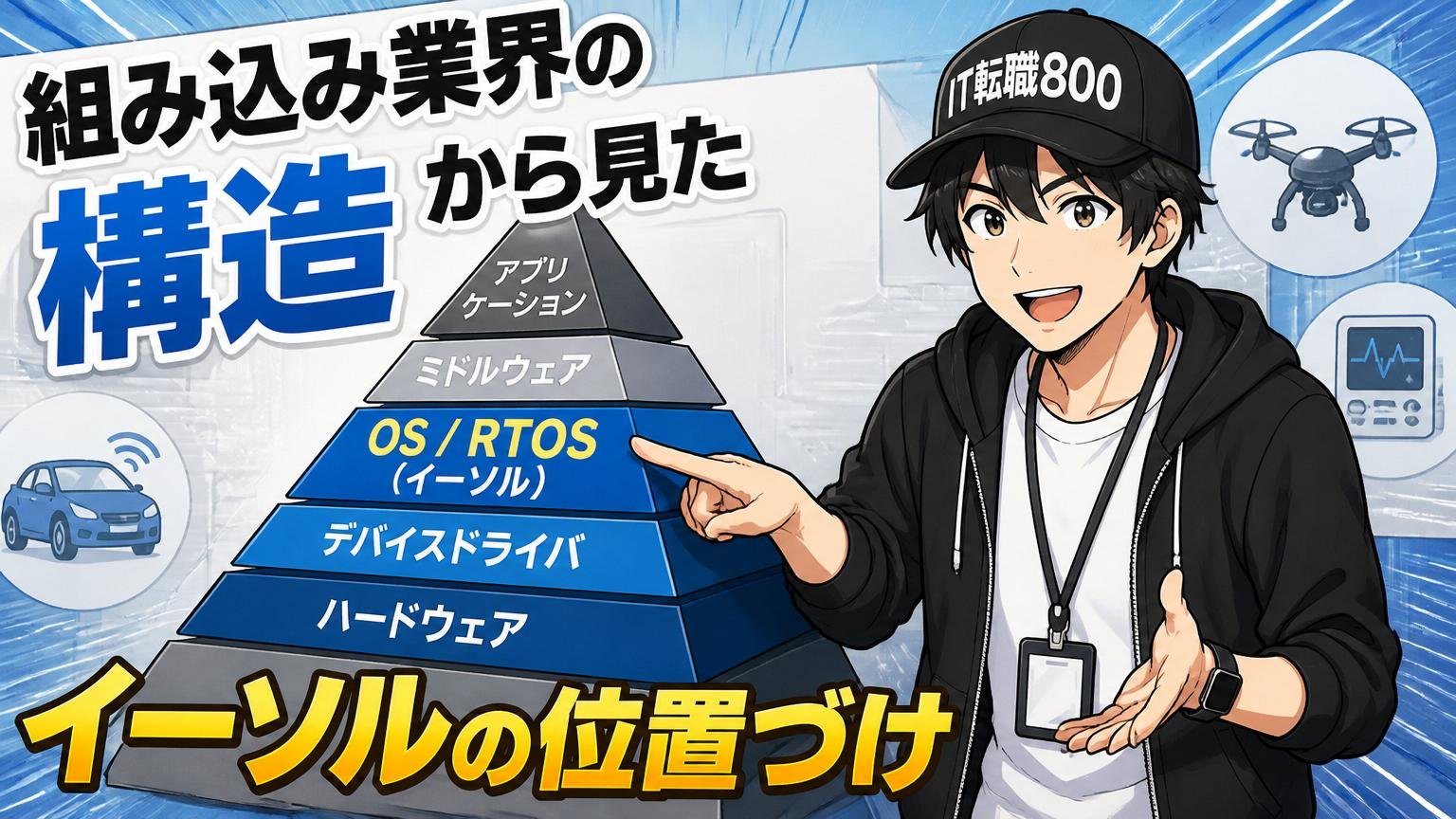 組み込み業界の構造から見たイーソルの位置づけ