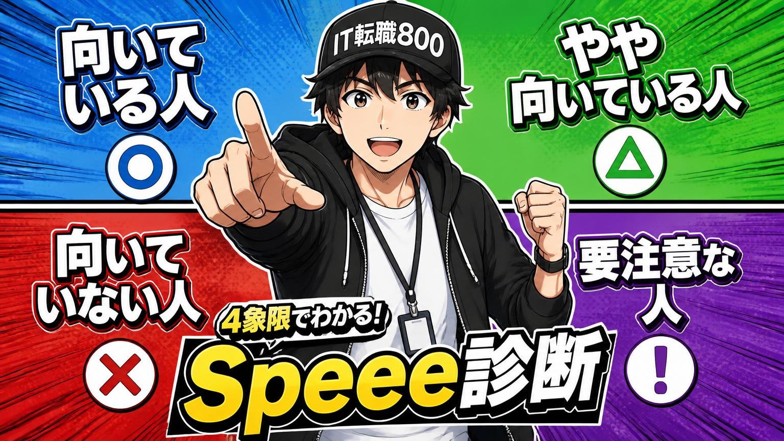 Speeeに向いている人/向いていない人を4象限で診断する