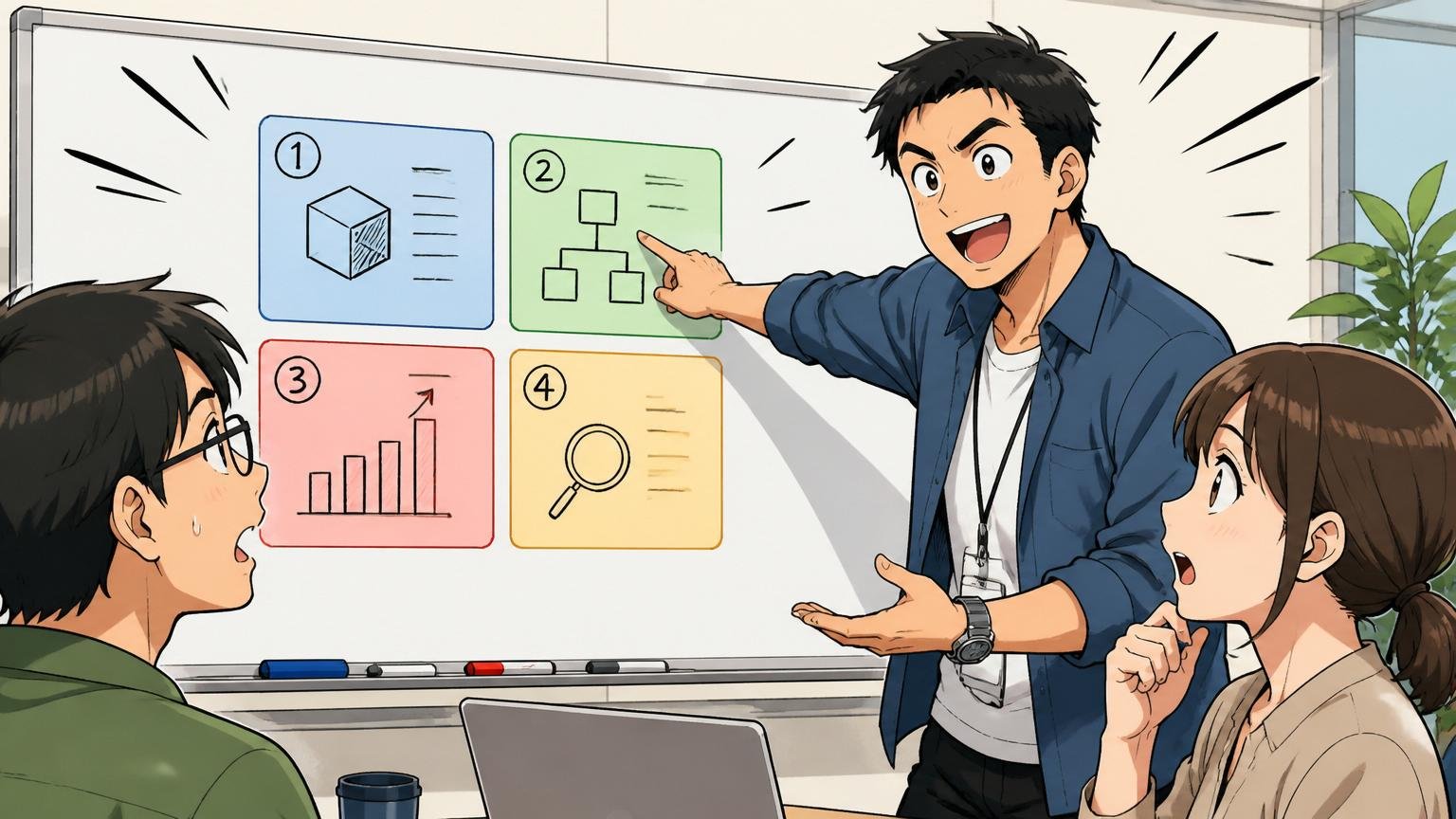 会議室のホワイトボードの前で4つの論点を指さして整理する先輩エンジニア1人と聞く後輩2人