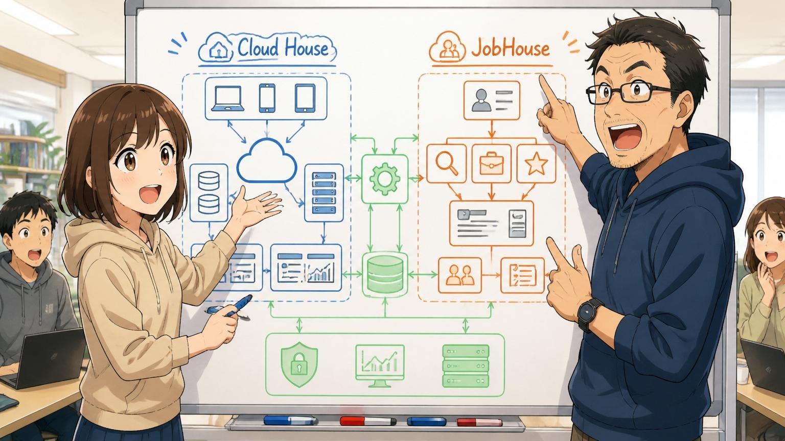 2つの主力プロダクト「Cloud House」と「JobHouse」。Web系スタートアップのオフィスで30代女性エンジニアと40代男性メンターの2人が、ホワイトボード前でプロダクト構造を解説する表情