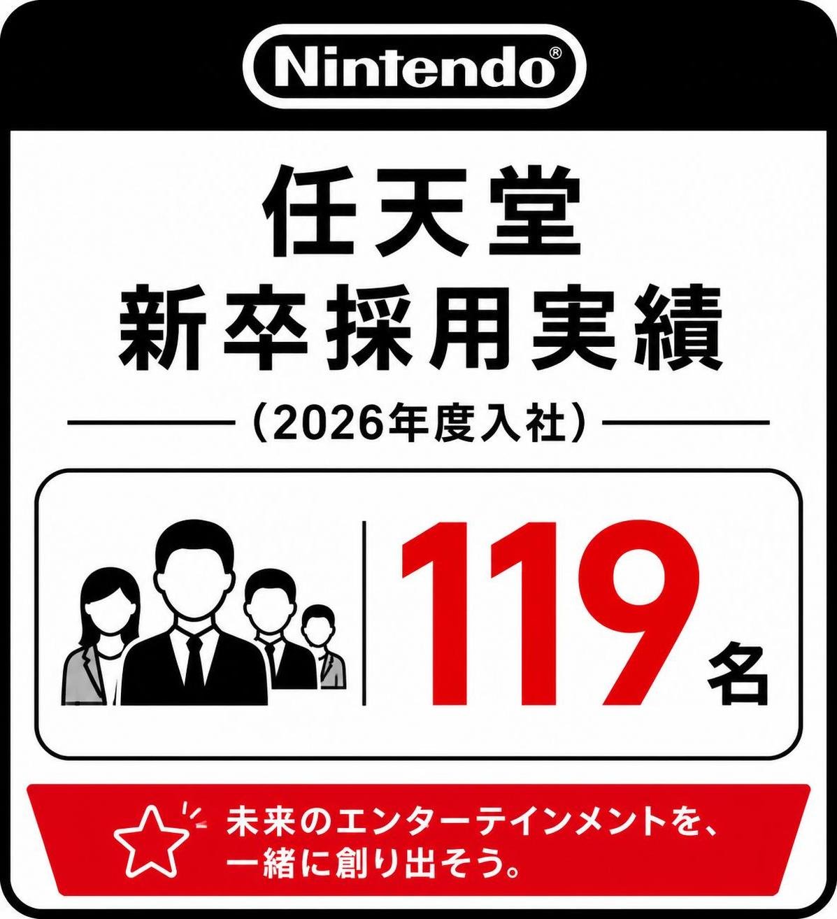 【数字カード作成】任天堂 新卒採用実績(2026年度入社)。119名